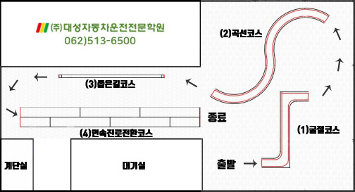 시험코스배치도2